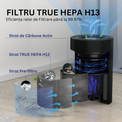 CONOPU® Purificator de AER 300, Filtru HEPA H13, Carbon activ, Super silențios 🌳