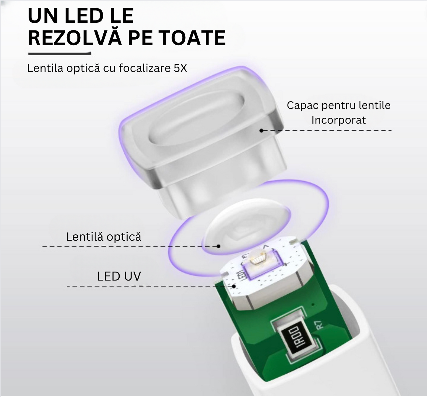 Lampa UV cu Incarcare USB 16W